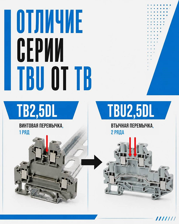 Отличие клемм TBU от TB Отличие клемм TBU от TB