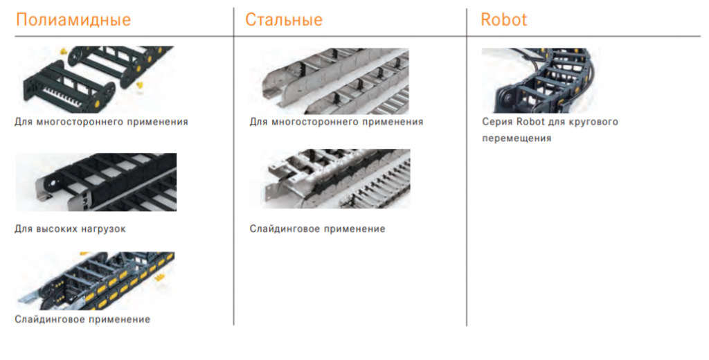 выбор кабельной цепи.png