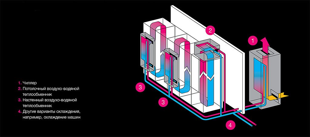 Rittal-Cooling-007.jpg Rittal-Cooling-007.jpg