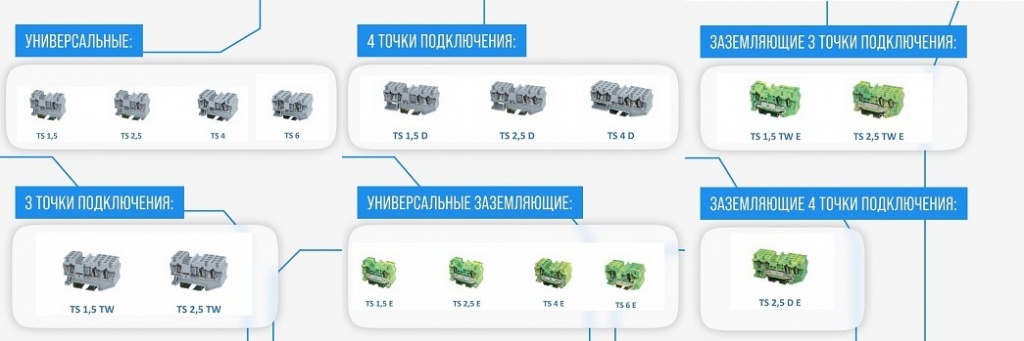 Клеммы пружинные серии TS Клеммы пружинные серии TS